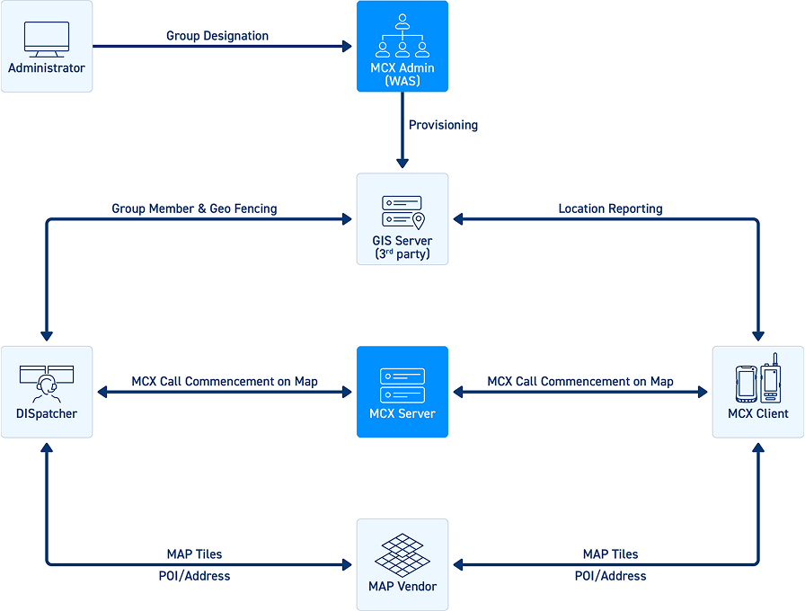 GIS map configuration screen with third-party map vendor integration