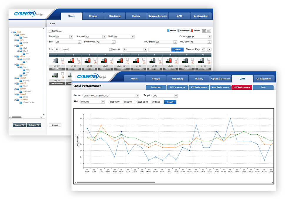 Cybertel WAS key features overview