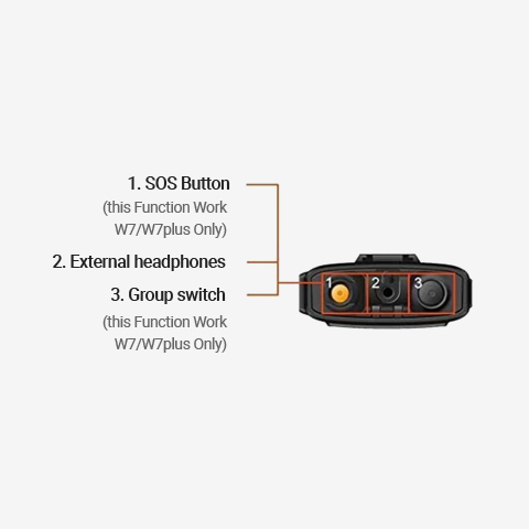 Wireless RSM