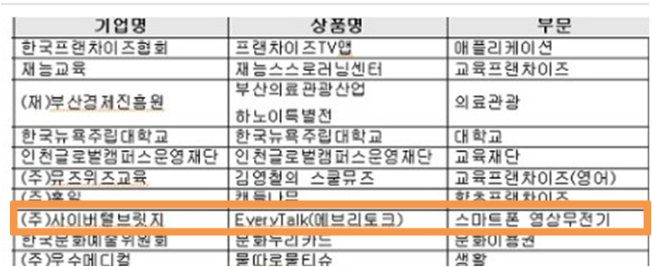 디지틀조선일보, '2014 주목받는 유망상품' 발표